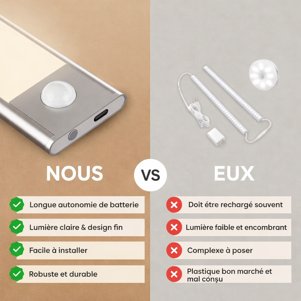 Barre Led sans fil à détecteur de mouvement